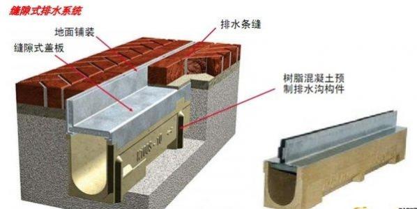 雨季城市內澇的發生多是線性排水溝的問題